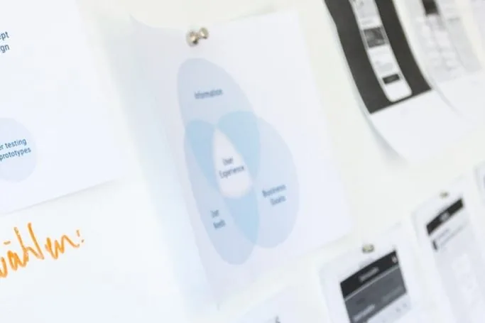 Workshop wall with notes and sketches of email campaigns